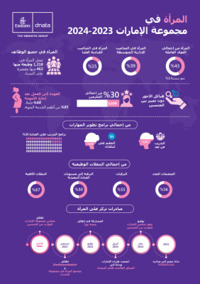 infographic